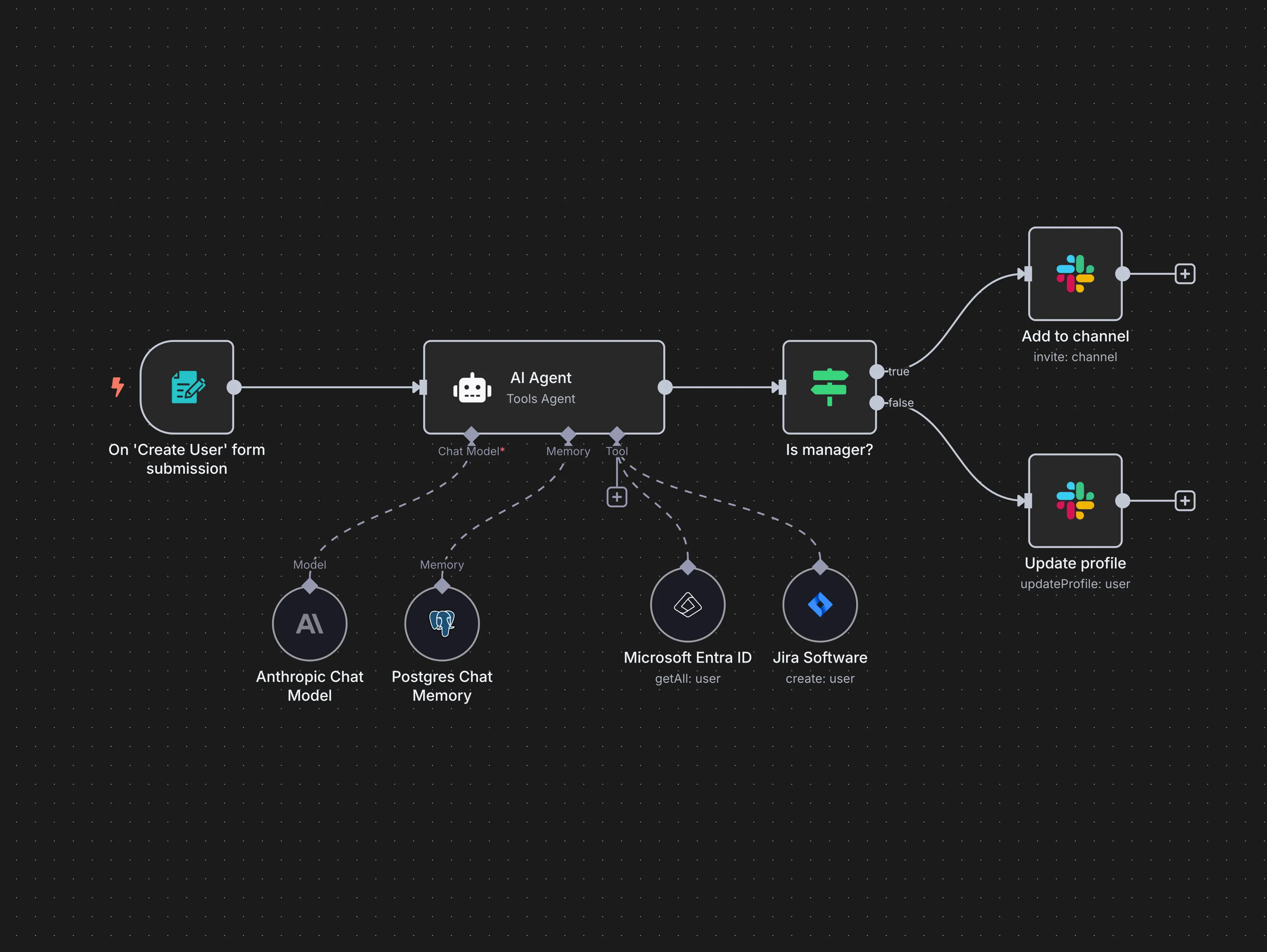 N8N Workflow Automation